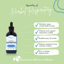 Herbal Respiratory (4 oz.)